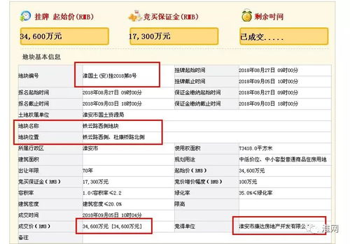 城市土地拍賣市場活躍，化妝品一條街地塊以18.57億元成交